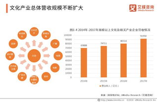 2018-2019年中國數(shù)字文化創(chuàng)意內(nèi)容應用服務現(xiàn)狀及發(fā)展趨勢簡析