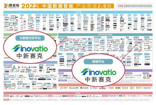 重磅發(fā)布 《2022中國(guó)數(shù)據(jù)智能產(chǎn)業(yè)圖譜》暨中國(guó)企業(yè)數(shù)智化轉(zhuǎn)型升級(jí)服務(wù)全景圖