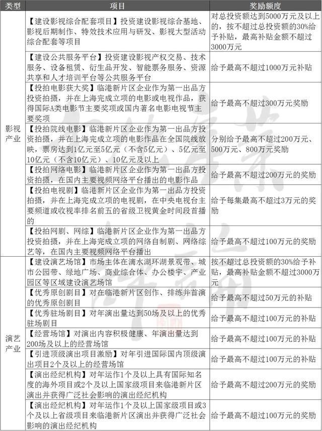 “錢景”換“前景” 各地為文化產業(yè)砸真金白銀，數(shù)字文化創(chuàng)意成新引擎