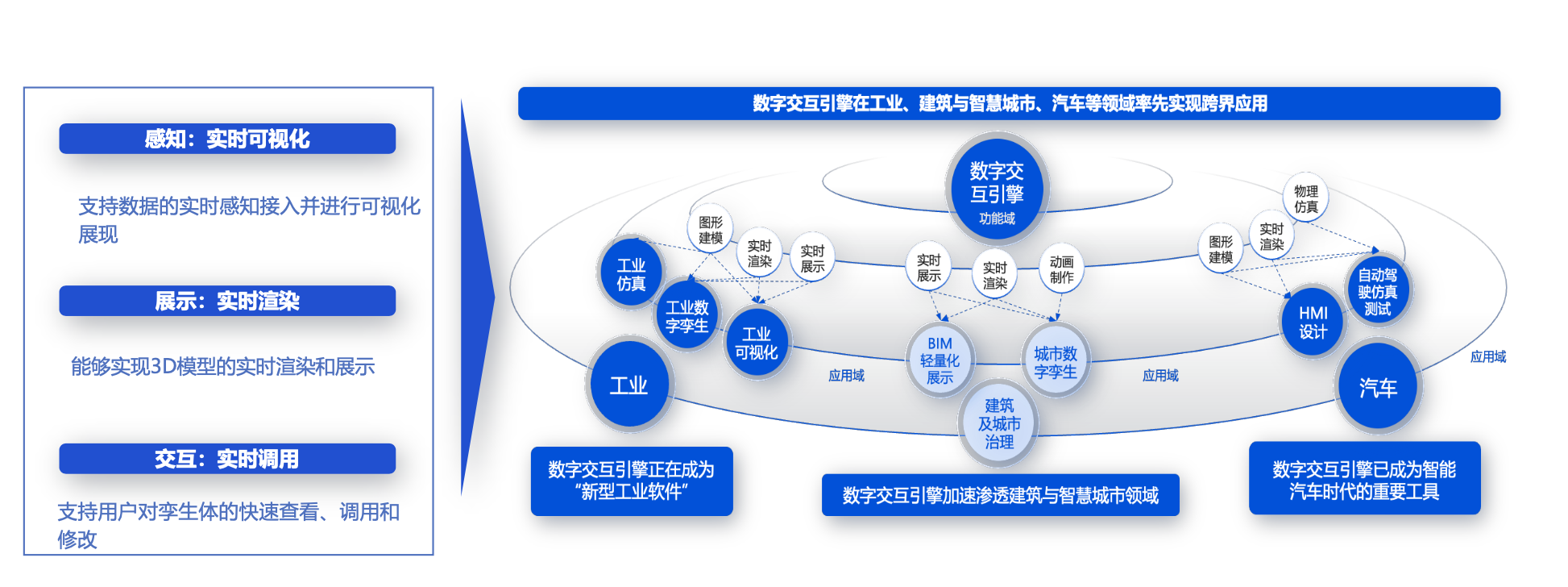 數(shù)字交互引擎 驅動數(shù)字孿生邁向實時交互的新前沿